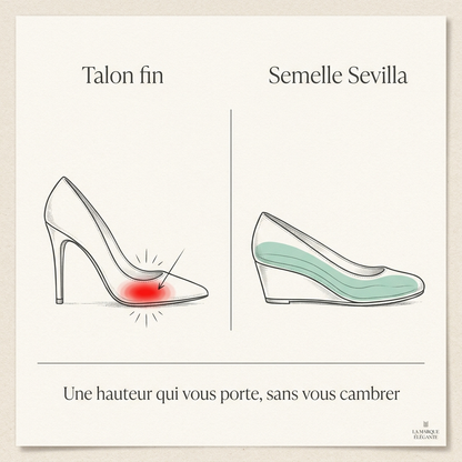 Sevilla - posture et cambrure