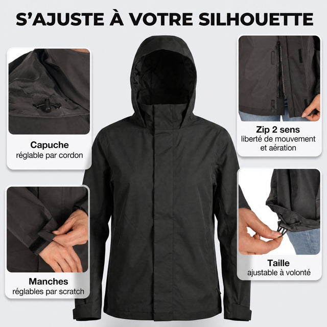 Réglages
